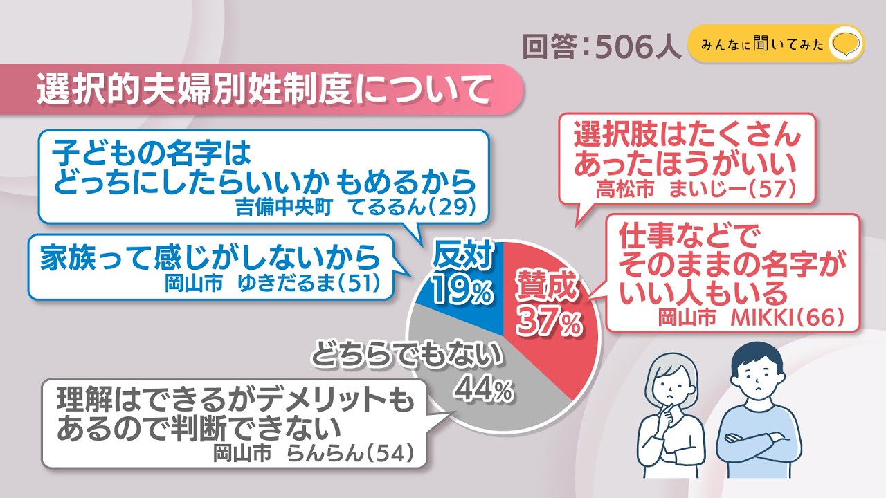 選択的夫婦別姓」は賛成？反対？【みんなに聞いてみた】 - YouTube