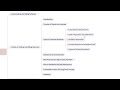 10.2 Hands On Coding And Billing Exercises I Medical Billing and Coding Essentials Course