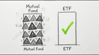 Full CFA L2 | Portfolio Management | 3. ETF Mechanics & Applications Update
