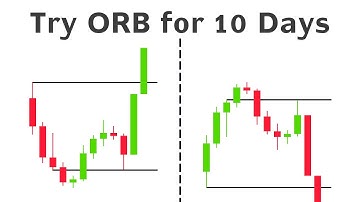 ORB - The ONLY Strategy You Need (It