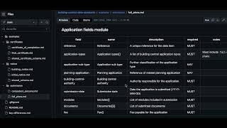 Data Standards Explanation - Data Standards for Building Control
