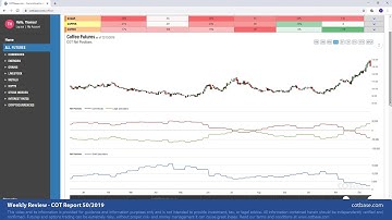 COTbase.com: Commitments of Traders Review - COT Report 50/2019!