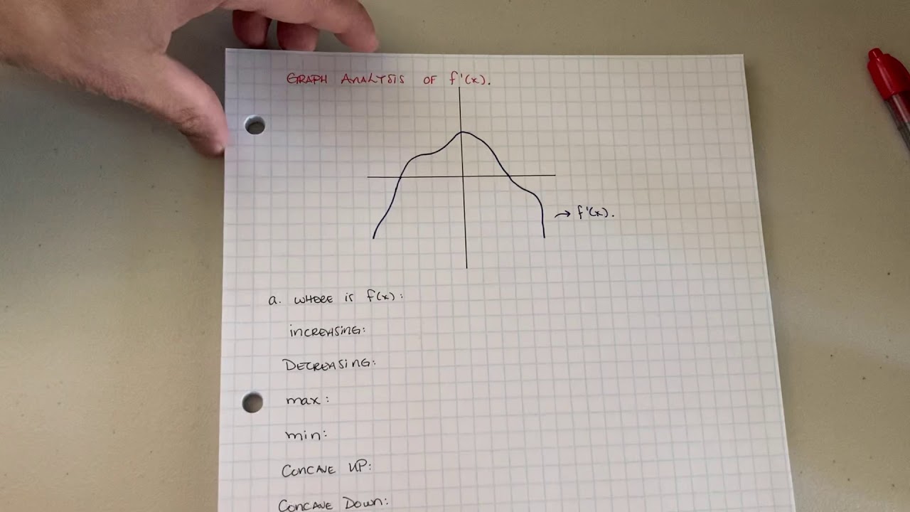 AP Calculus AB: Analyzing the Graph of the first Derivative