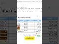 #shorts Cari cara hitung otomatis di spreadsheets? begini caranya!