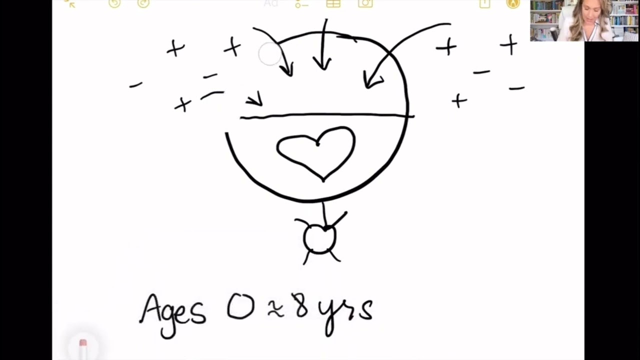 Psychological Conditioning