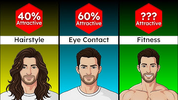 Attractive Male Traits Ranked by %
