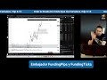 ANÁLISIS EN VIVO DE MERCADO 15 DE MAYO SESION NEW YORK. FundingPips y FundingTicks