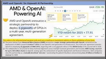 AMD and OpenAI: Six-Gigawatt AI Partnership