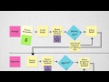 Process Mapping