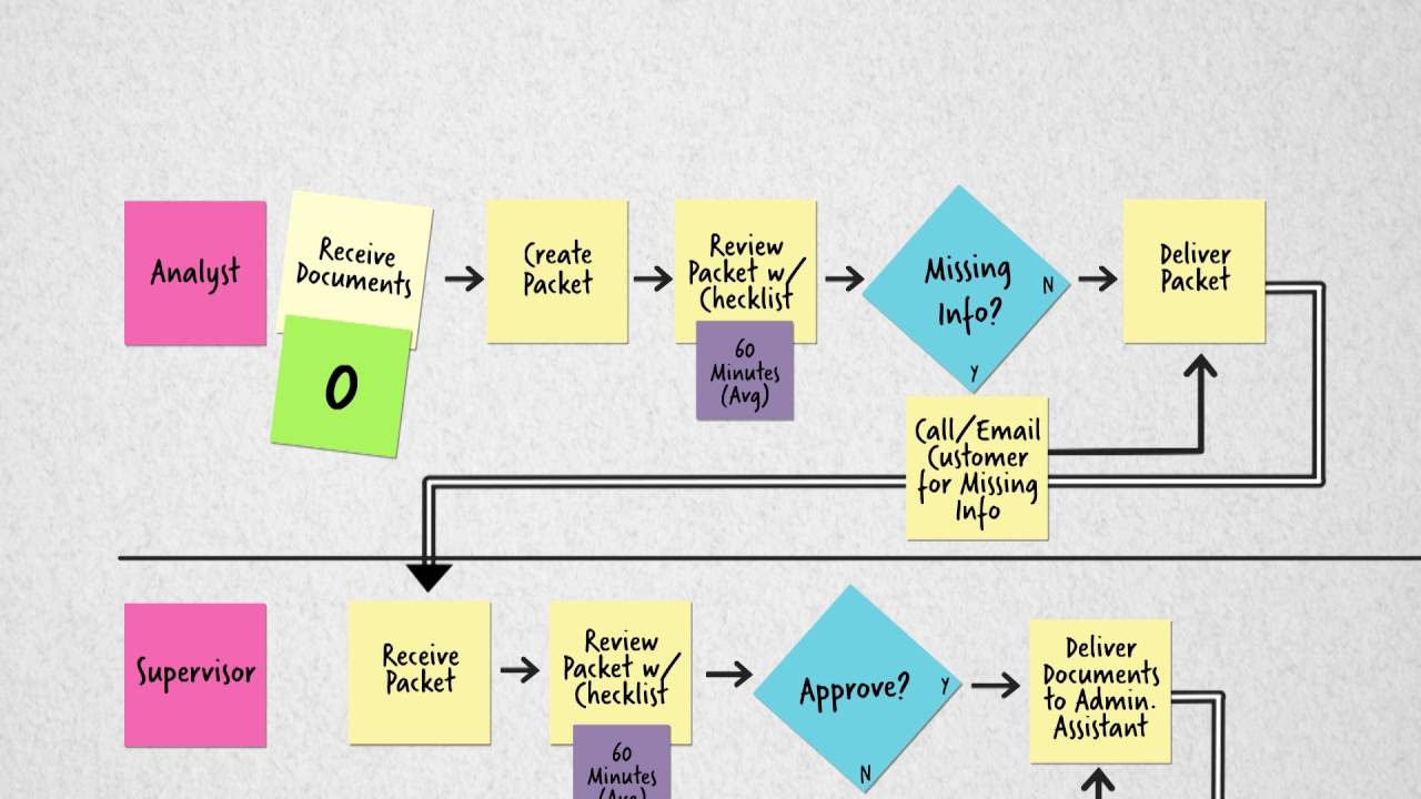 process mapping คือ  New Update  Process Mapping