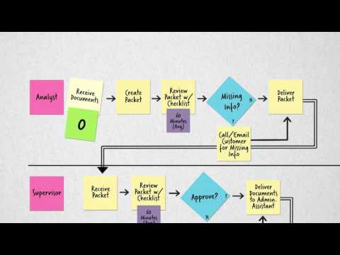 Video: Čo je procesné mapovanie?