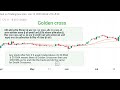 "गोल्डन और डेथ क्रॉसओवर : 20 EMA और 50 EMA का उपयोग करके प्रभावी ट्रेडिंग"