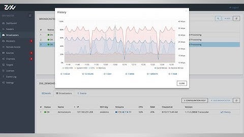 Zixi Announces Robust Hitless Failover Between IP Video Types at NAB 2018