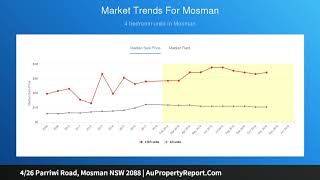 4/26 Parriwi Road, Mosman NSW 2088 | AuPropertyReport.Com