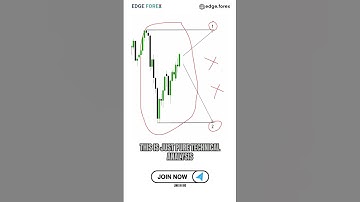 Test your trading skills on this APPLE (AAPL Stock) chart 📈