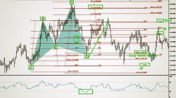 How to Trade Bearish Cypher Patterns|Cypher Pattern Best Forex Trading Strategy