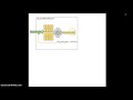 Course: Systemverilog Design 3 : L7.1 : Writing OCP Read-return Front-end