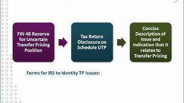 An Introduction to Transfer Pricing