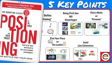 Positioning: The Battle for Your Mind, by Al Ries & Jack Trout - Animated Book Summary