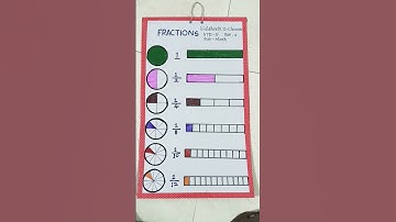Working Model of Fractions II 3D Model II #mathsmodel #mathsworkingmodel #mathanimations#maths#short