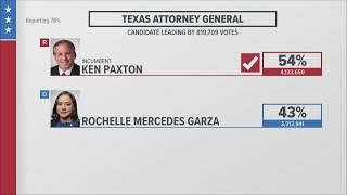 Looking at the numbers in the Texas election results
