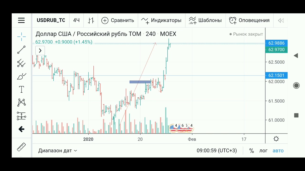 4100 USD В рублях. 300 usd в рублях