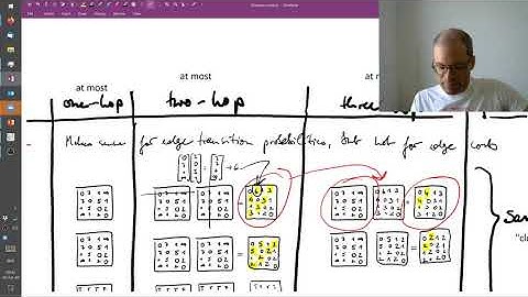 Lecture 9.2: All-pairs Shortest Paths | Distance Product | CVF20