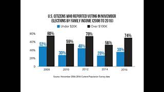 Developing an effective plan for voter engagement work