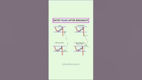 ♻️ Entry Plans after breakout 📊 #candlestick #chartpatterns #stockmarket #trading