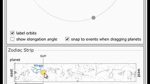 Sidereal and Synodic Period