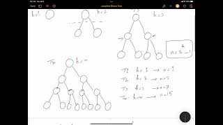 #Tree data structure - Part 3 - Complete Binary Trees ( and its number of nodes)
