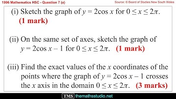 1996 Wiskunde 2u HSC Q7a Schets grafieken van y=2cos(x), y=2cos(x)-1 en vind exacte x-intercepten...