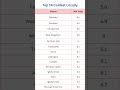 Coldest Private Weather Stations Overnight UK - Mon 20/mar/23