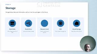 THE INFORMATION PROCESSING CYCLE