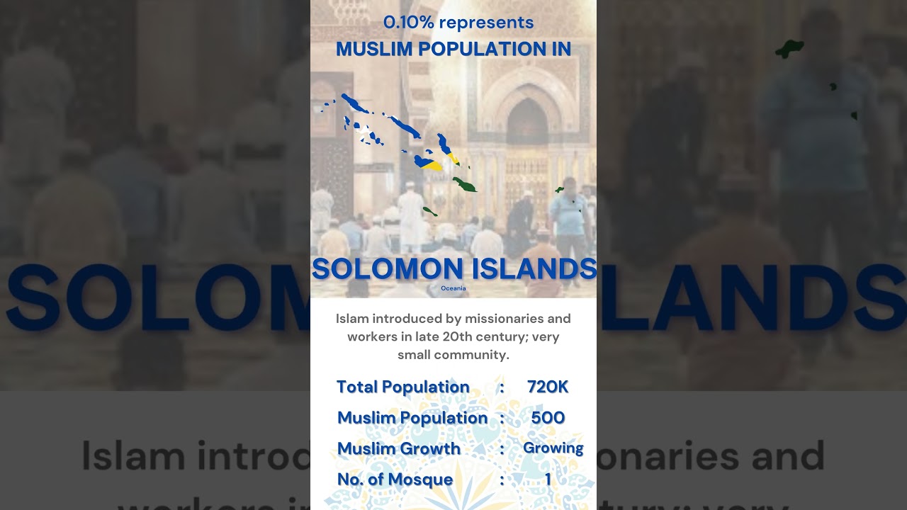 Muslim Population in Solomon Islands 🇸🇧 (Country 158 of 196)
