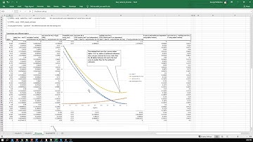 The bias-variance figure - made in Excel