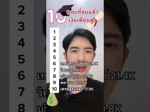 วีดีโอ: นักวิทยาศาสตร์นิติคอมพิวเตอร์หาหลักฐานได้อย่างไร?