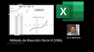 Método de Bisección en Excel  VBA Parte III (Desarrollo en VBA)