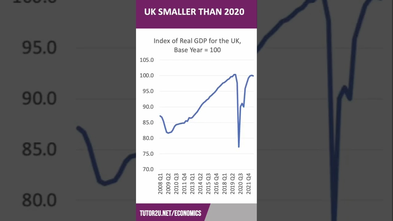 Recession Watch - The UK Economy is Shrinking! - YouTube