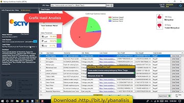 Analisis Komentar Negatif Pada Komentar Youtube