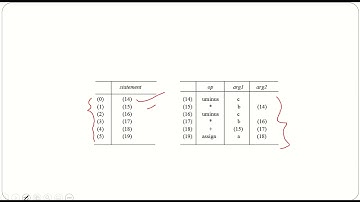 Intermediate Code Generation