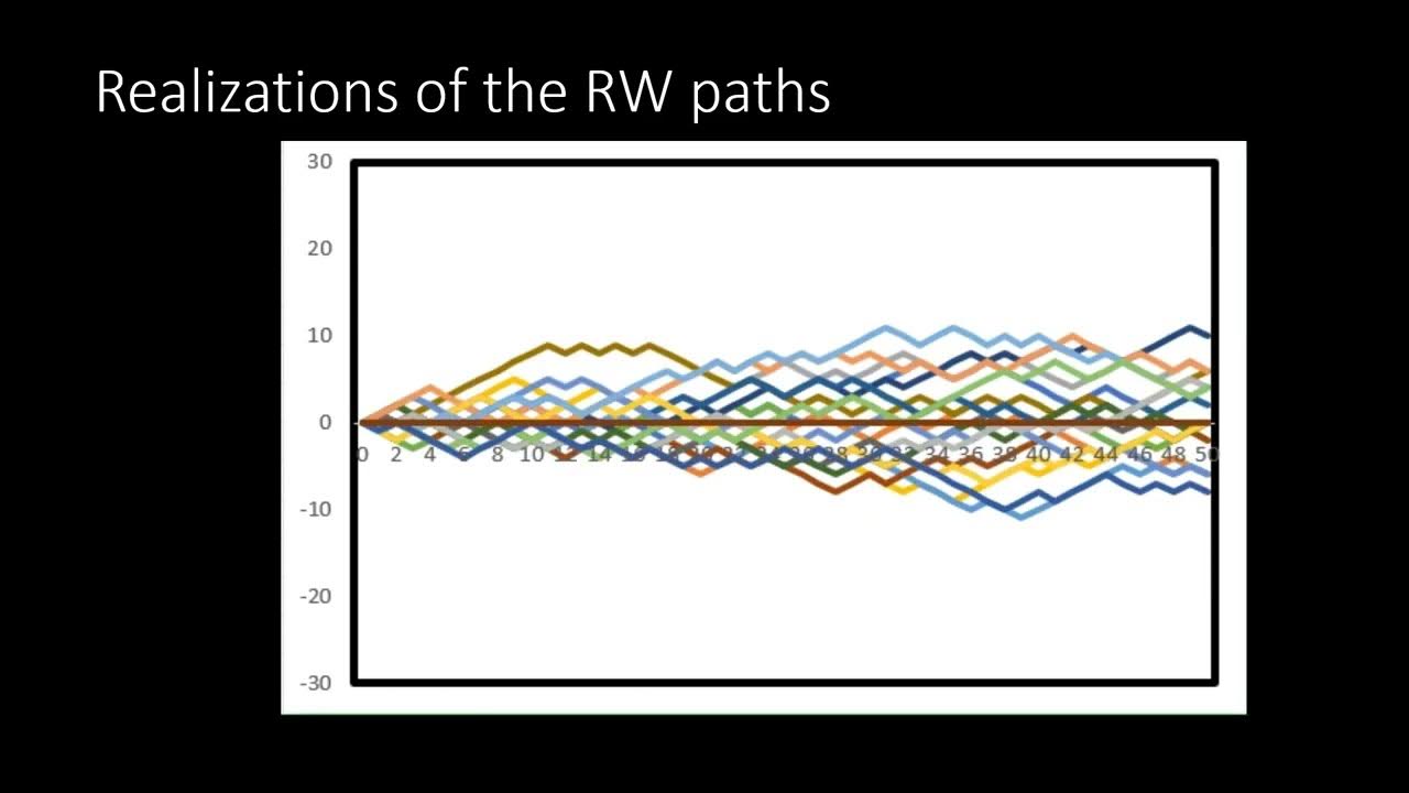 One dimensional random walk excel based model with animation youtube