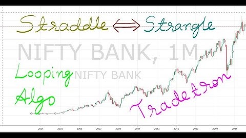 Hack to make Straddle - Strangle Continuous Loop Algo on Tradetron