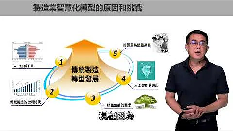 【產業分析與發展系列講座】AI賦能製造業的智慧化轉型-陳嘉琳 院長 - 天天要聞