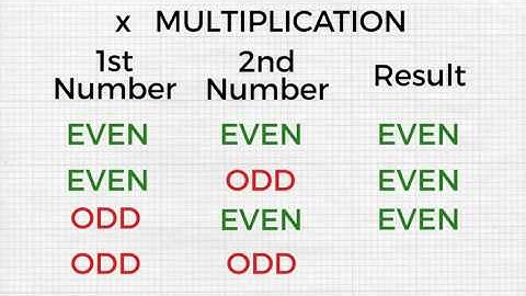 Fun With Math - Even and Odd | Multiplication Rules
