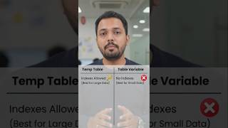 Temporary Table vs Table Variable in SQL | Temp Table vs Table Variable (Hindi) | QueryBitwise