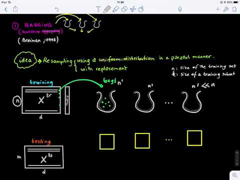 Machine Learning 13.2 (Ensemble Learning: Bagging)