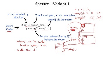 Spectre Explained (CS/ECE 3810 Computer Organization)