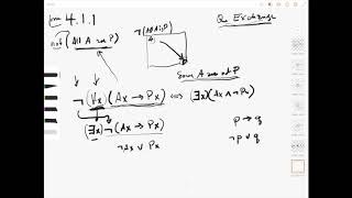 6.2.3 The Quantifier Exchange Rule