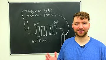 Introduction to Queues - Data Structures and Algorithms